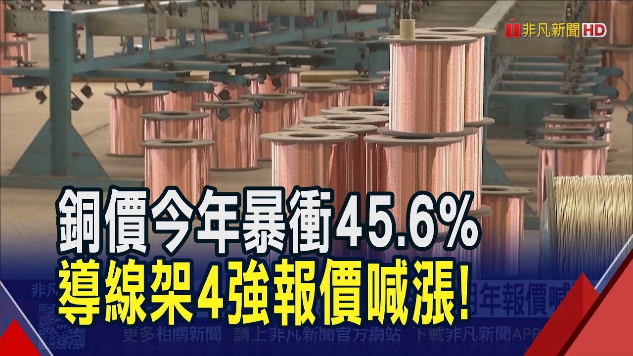 國際銅價飆燒到科技業 導線架4強明年調漲報價 若採月季計價可降低庫存推升毛利｜非凡財經新聞｜20251230