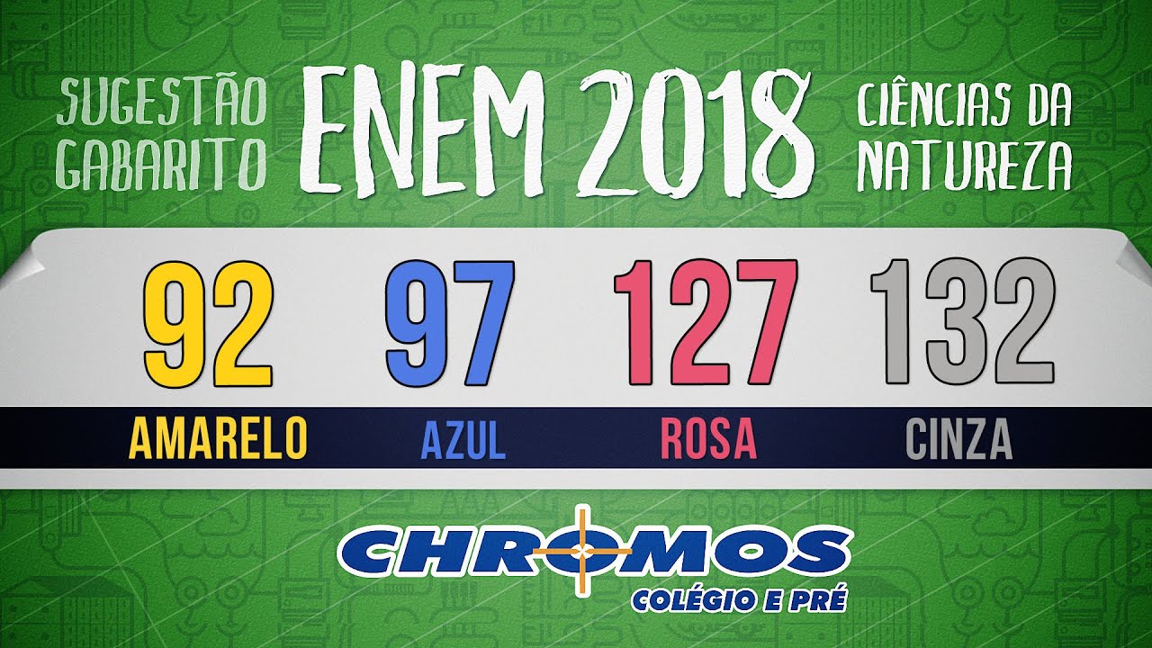 Gabarito ENEM 2018 CHROMOS - Prova Amarela: Quest&atilde;o 92 | F&iacute;sica