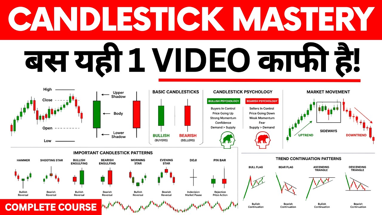 The Only Candlestick Trading Course Beginners Need (Complete Masterclass)