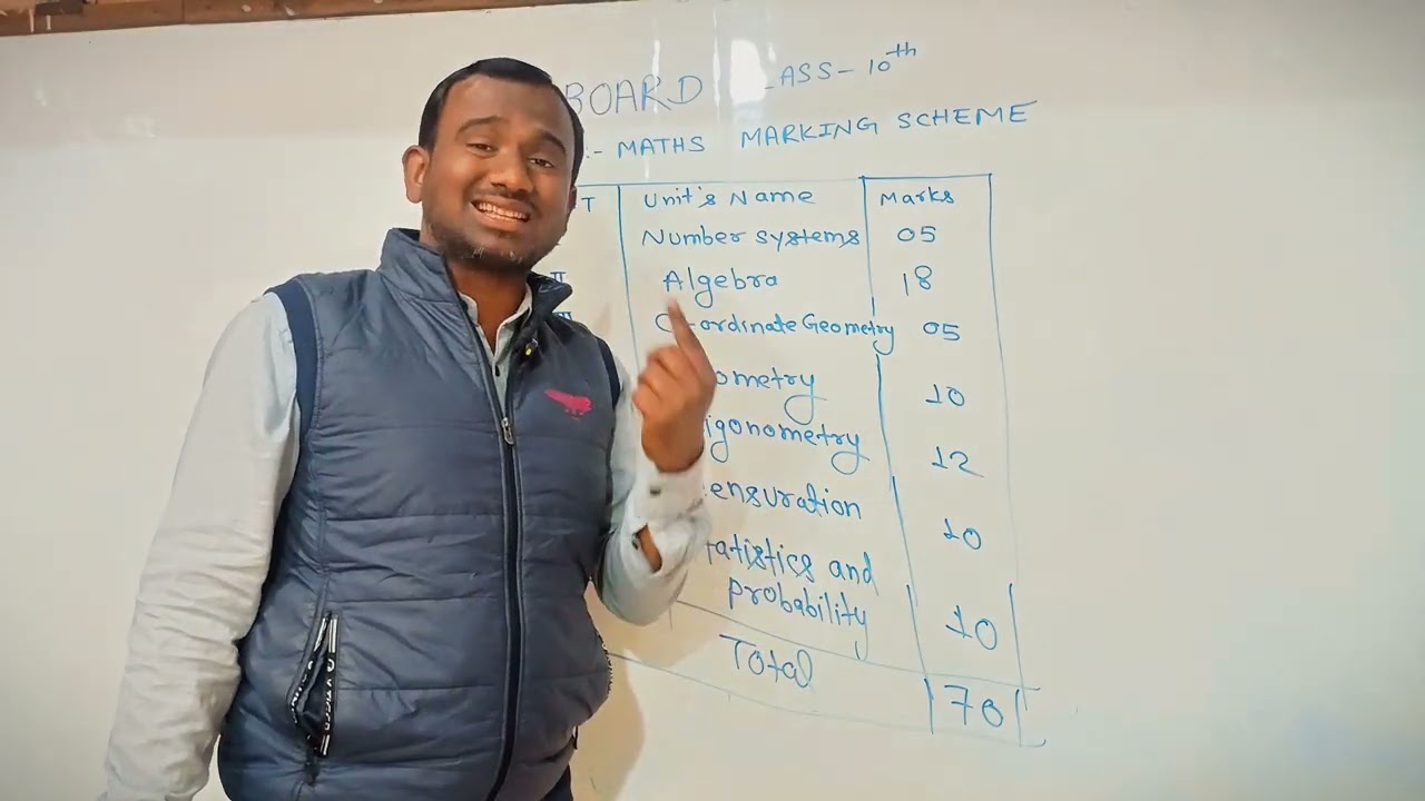 All chapter Marking Scheme in Maths Class-10 (U.P.Board)