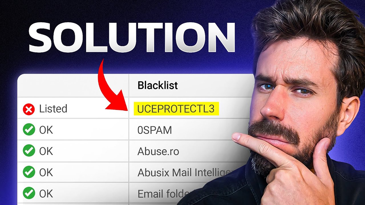 UCEPROTECTL3 Blacklist: What You Actually Need To Know (No Fluff)