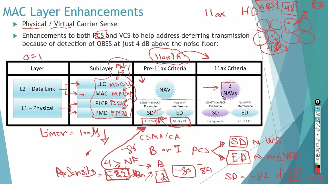 6 802.11ax Physical and Virtual Carrier Sense procedures