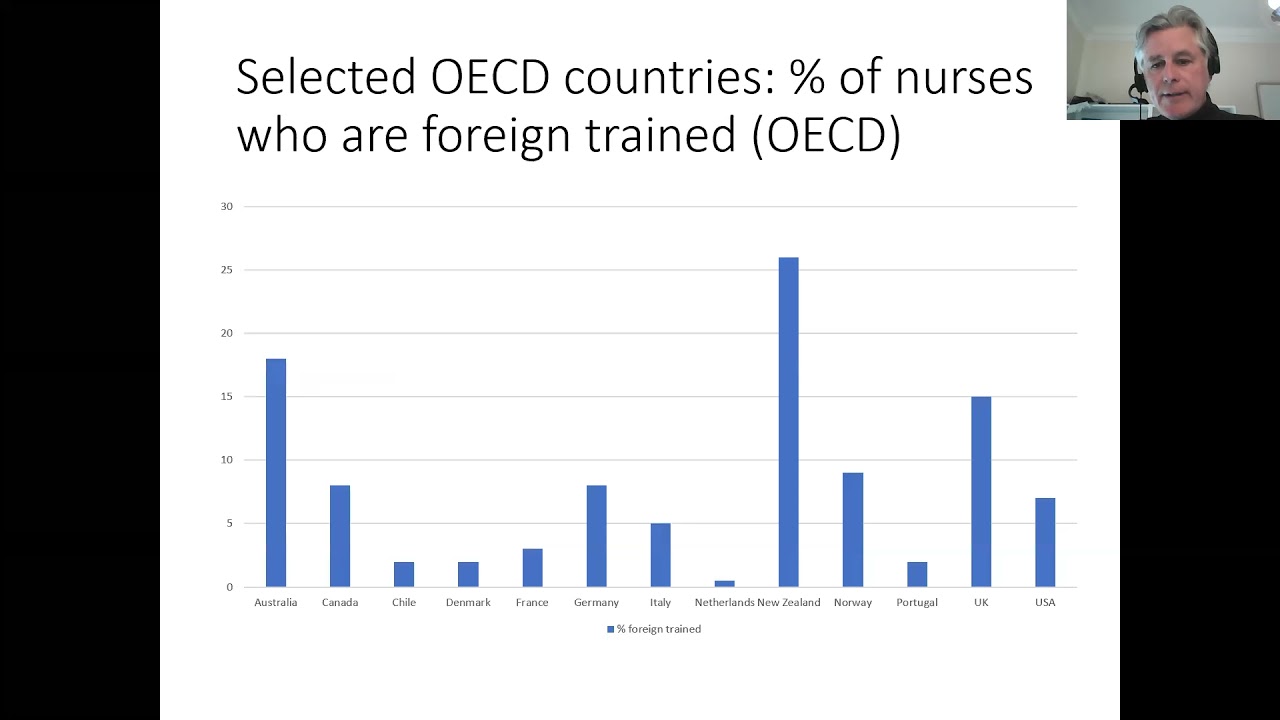 Nurses on the move: The significance of nurse migration