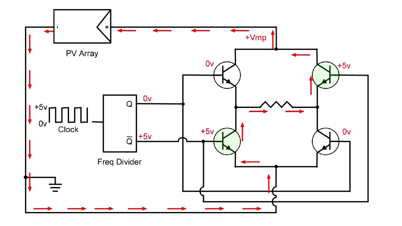 PV Inverter: The H Bridge