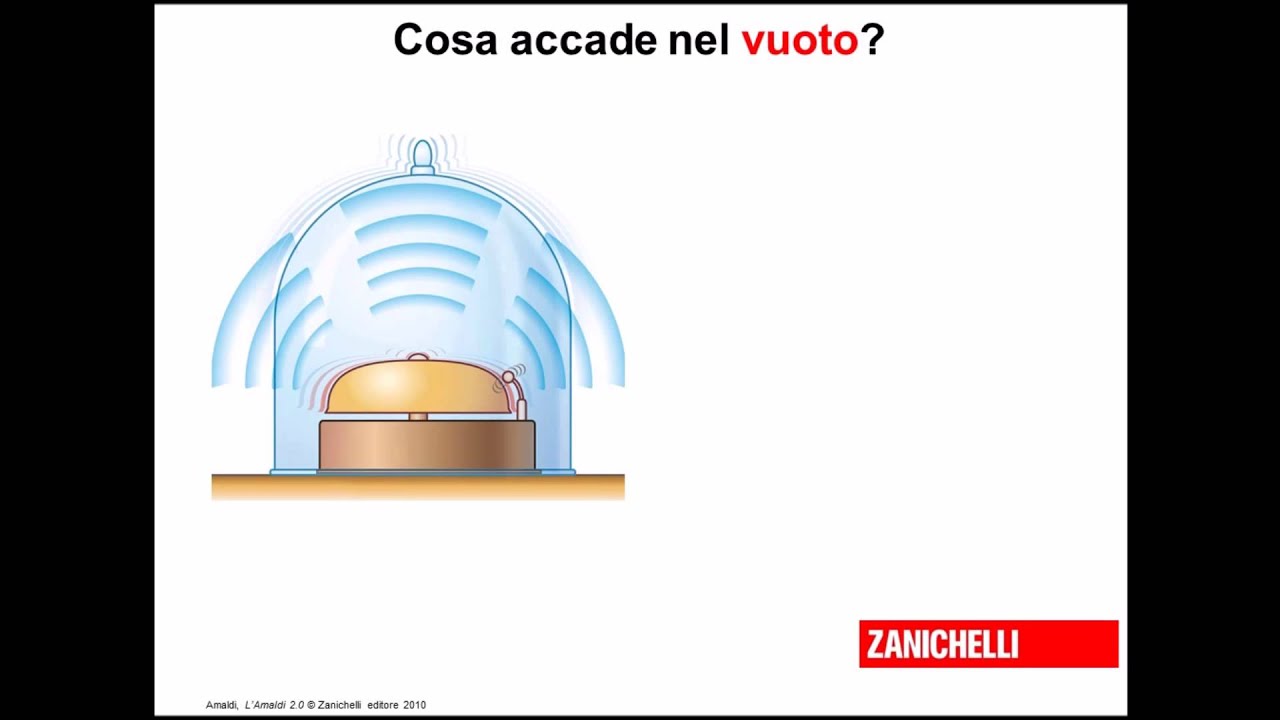il suono