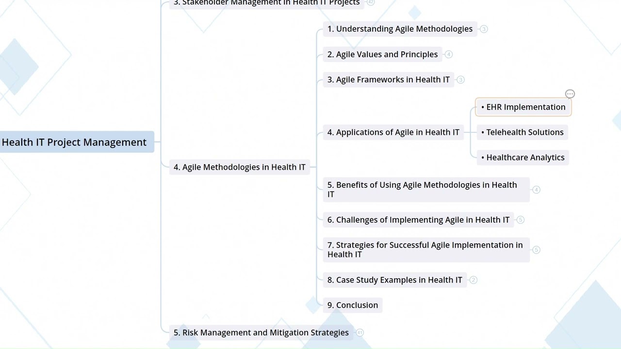 6.4  Agile Methodologies In Health IT I Career Development in Health IT and EHR Fields