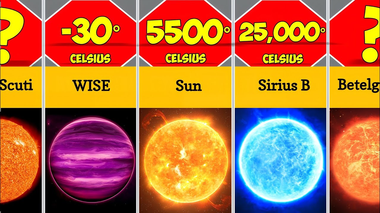 Coldest To Hottest Stars In The Universe | Temperature Comparison !