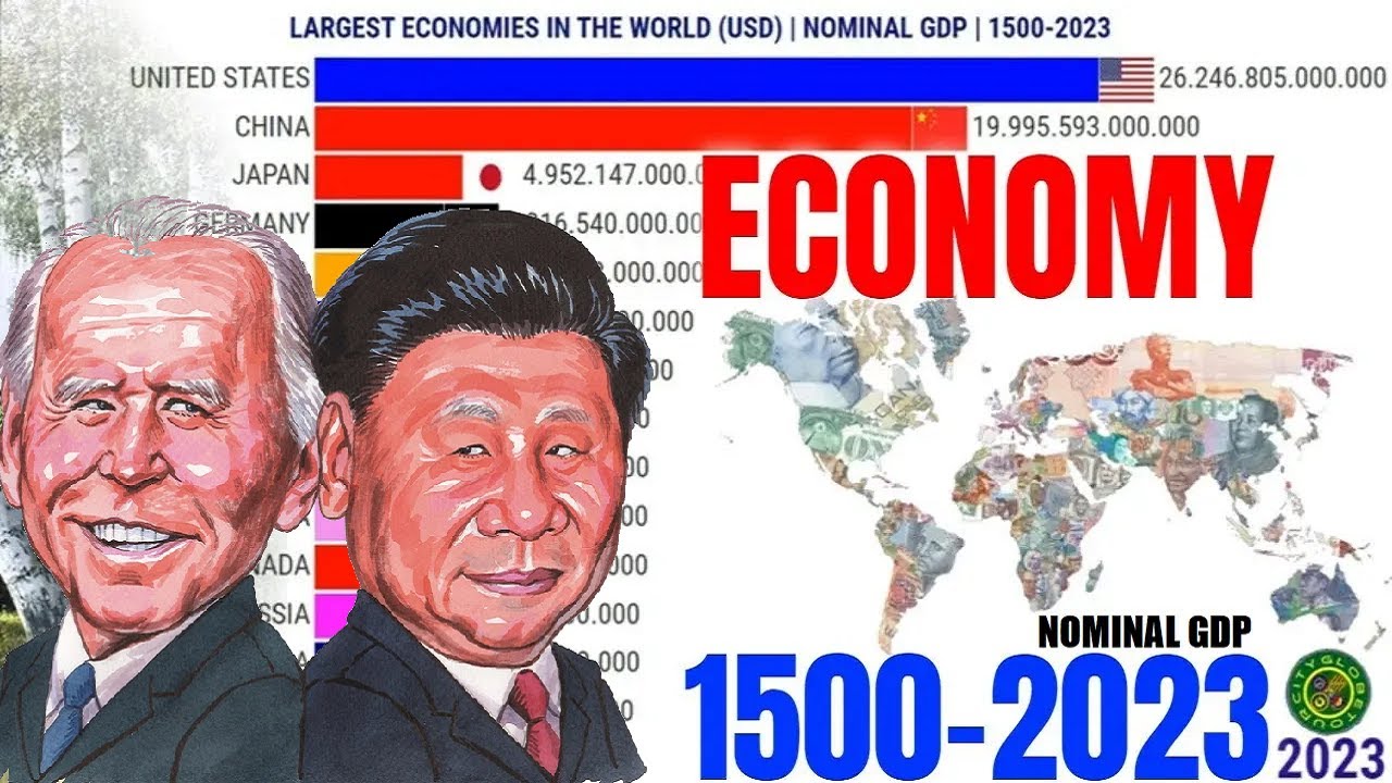 Largest Economies in the World | Nominal GDP | Evolution of 1500 to 2023