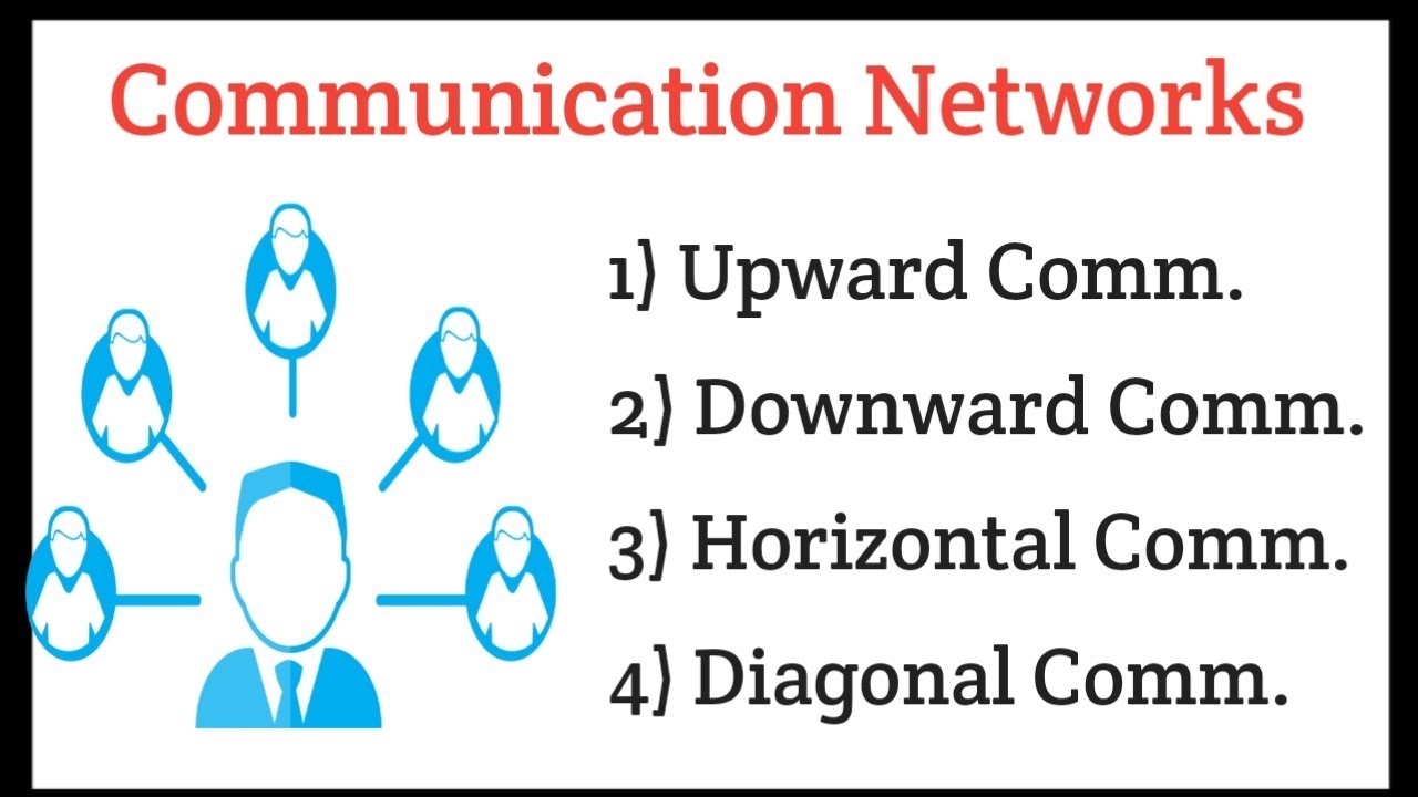 Communication Networks (Upward, Downward, Horizontal, Diagonal etc) in Hindi