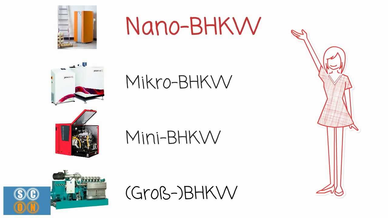 Nano-Blockheizkraftwerk - Was ist das? - einfach erkl&auml;rt