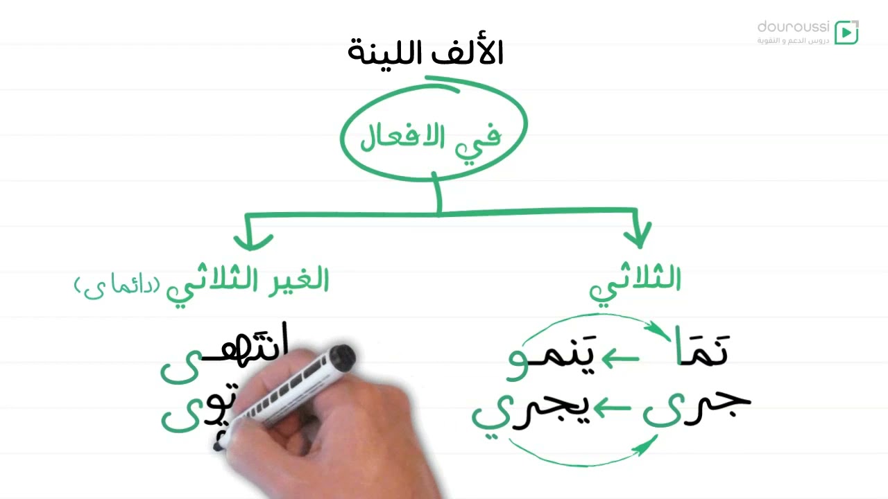 1AM -  الألف اللينة - السنة الأولى متوسط