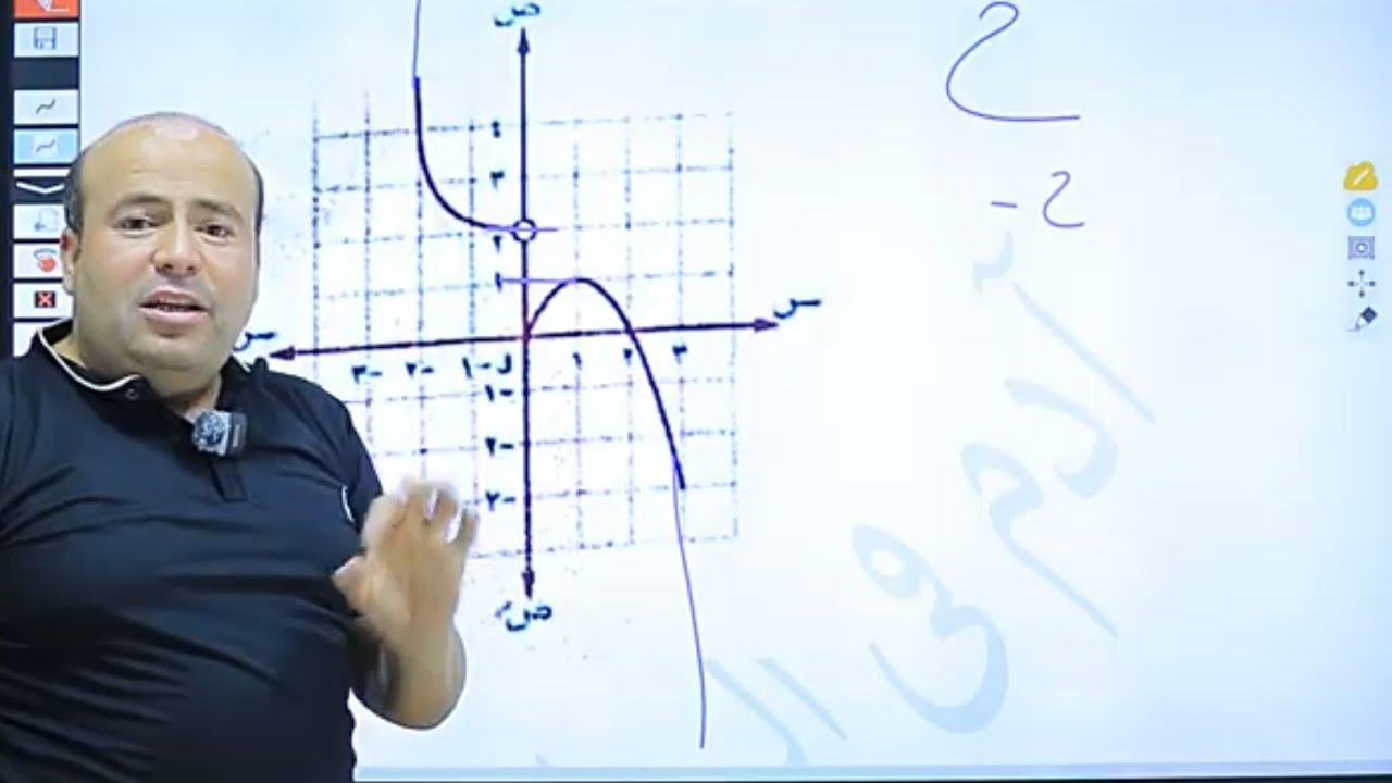 تعيين المجال والمدى من الرسم للصف الثاني الثانوي جبر الدوال الحقيقية بحل بعض تمارين ٢ كتاب المعاصر 
