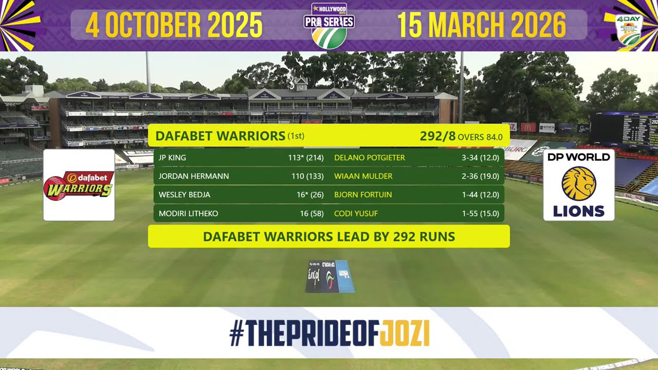 DP World Lions vs Dafabet Warriors - Final - Day 2 - CSA 4-day Series 2025/26
