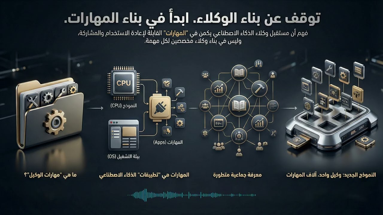 احترف الذكاء الاصطناعي بدون خبرة! | طريقك للنجاح في 2025 🚀