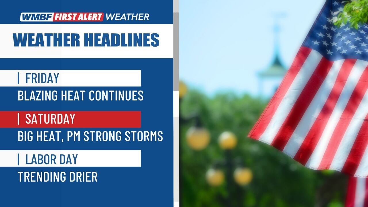 FIRST ALERT: Heat peaks, storm threat Saturday