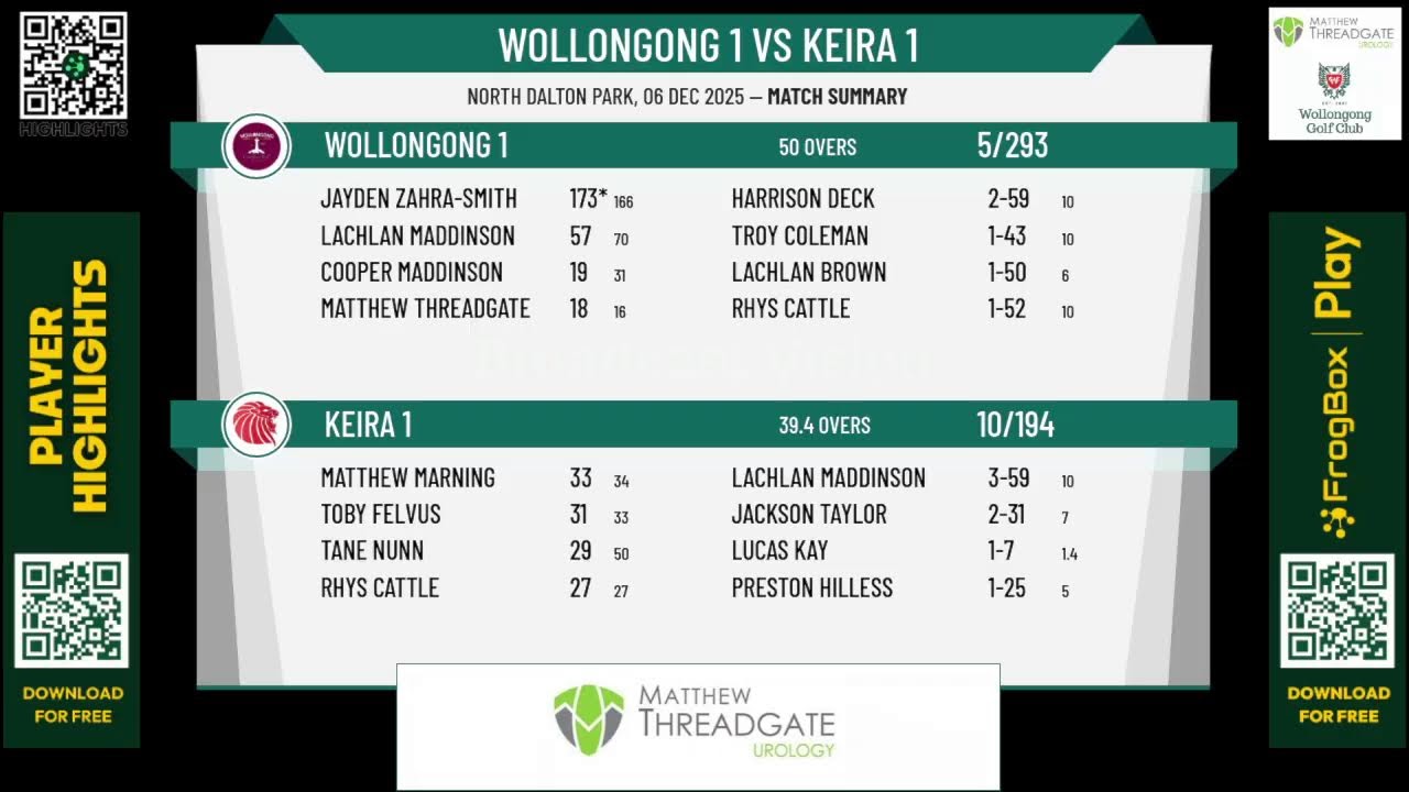 Wollongong 1 v Keira 1