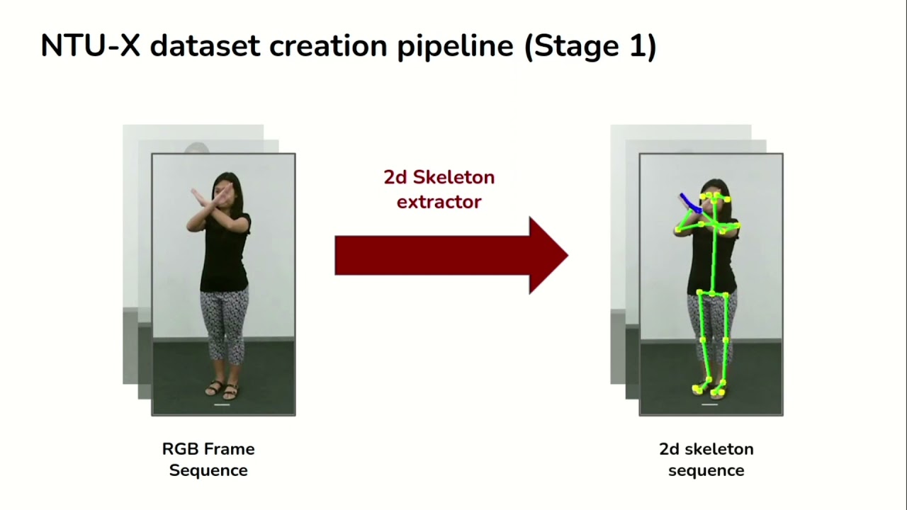 NTU-X: Towards Skeleton-based Recognition of Subtle Human Actions #actionrecognition #deeplearning