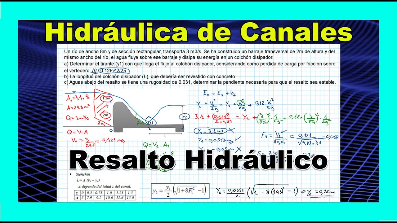 ✅ Ejercicio Resuelto de #Hidráulica - Resalto Hidráulico