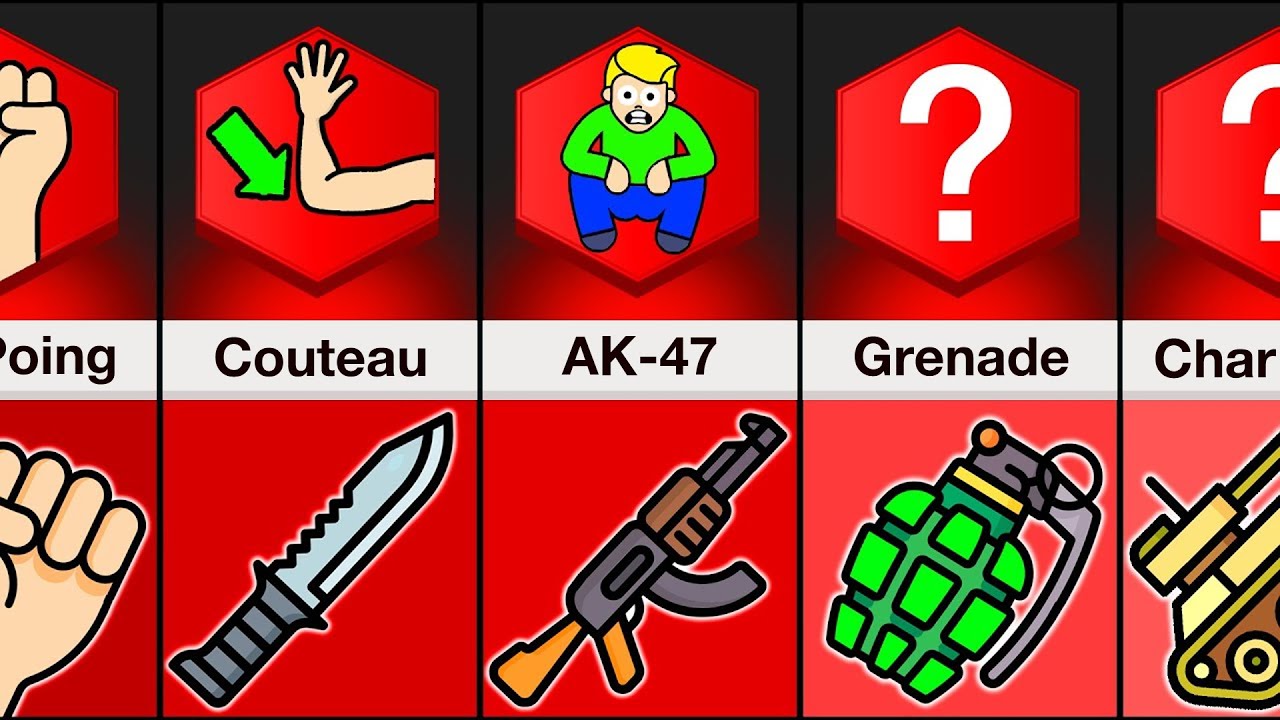 Comparaison : Armes Dangereuses et Comment Y Survivre
