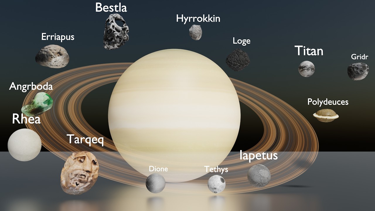 Saturn's Moons Size Comparison Smallest to Largest | 3D Comparison!
