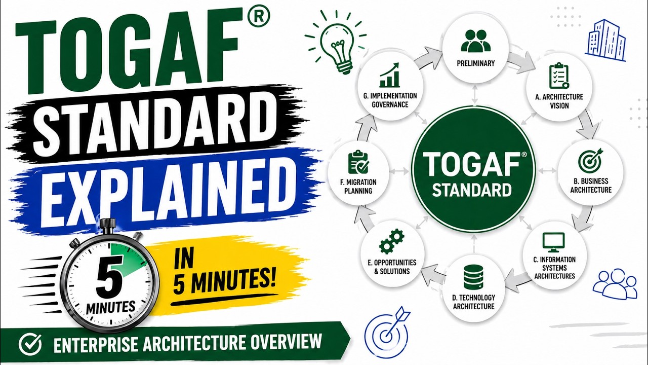 TOGAF&reg; Standard Explained in 5 Minutes | Enterprise Architecture Overview