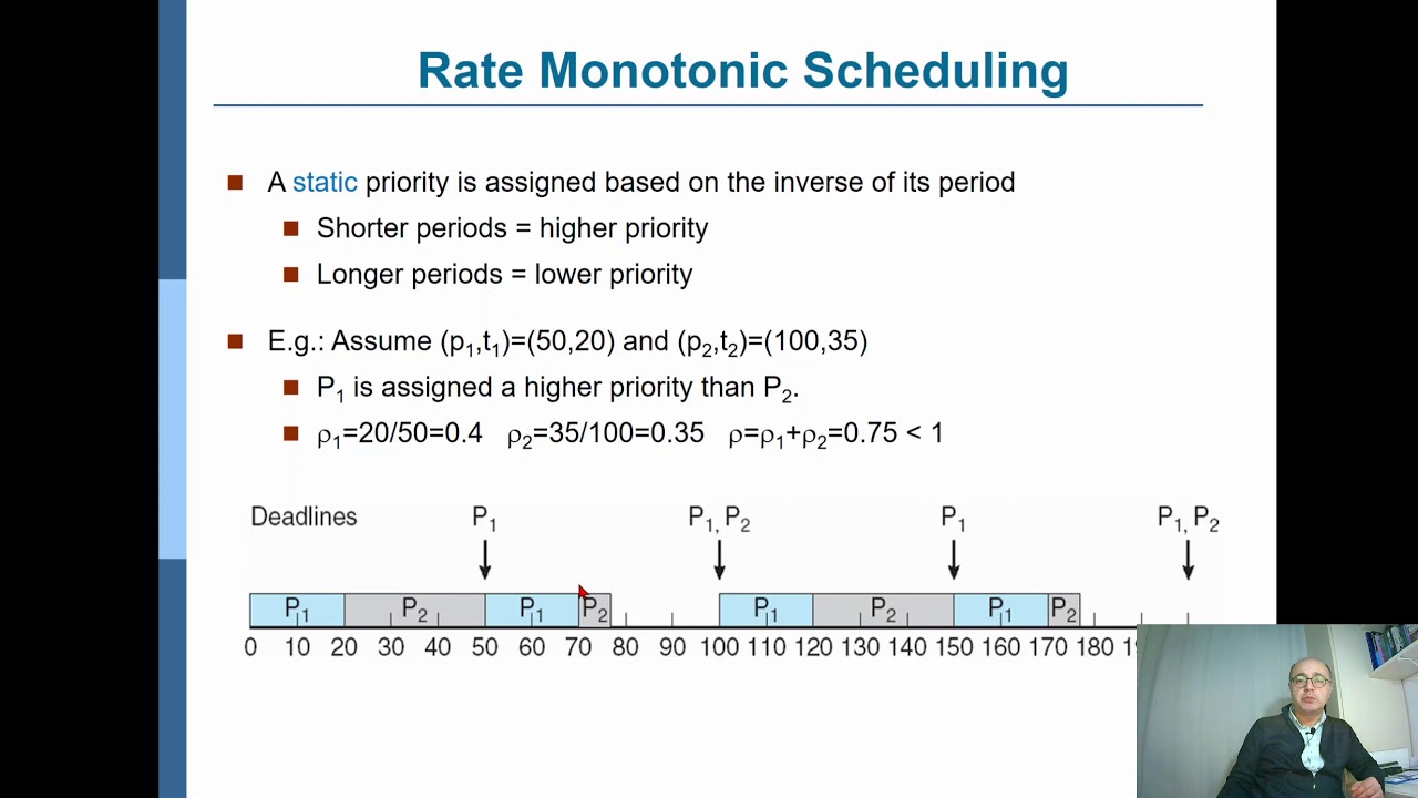 CMPE322 (Operating Systems): Ch6, Part 10 - Rate Monotonic Scheduling