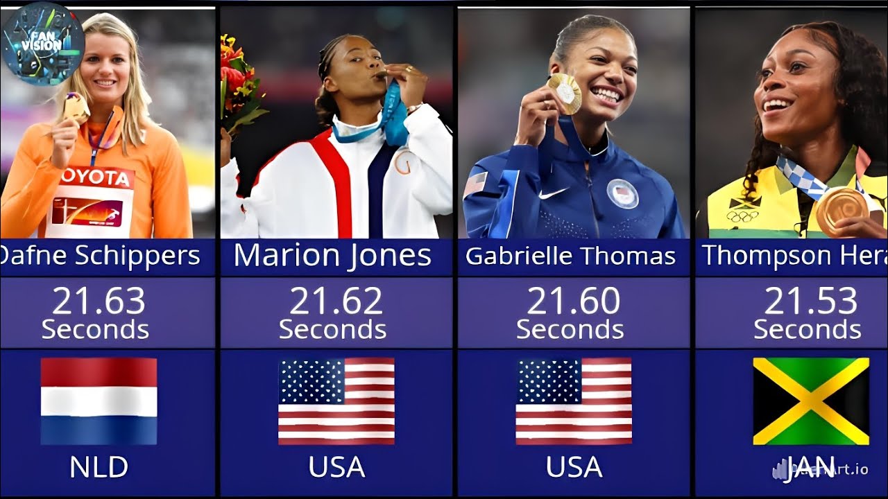 200m Sprint Queens | The Fastest Woman of All Time | Top 20 Ranked |