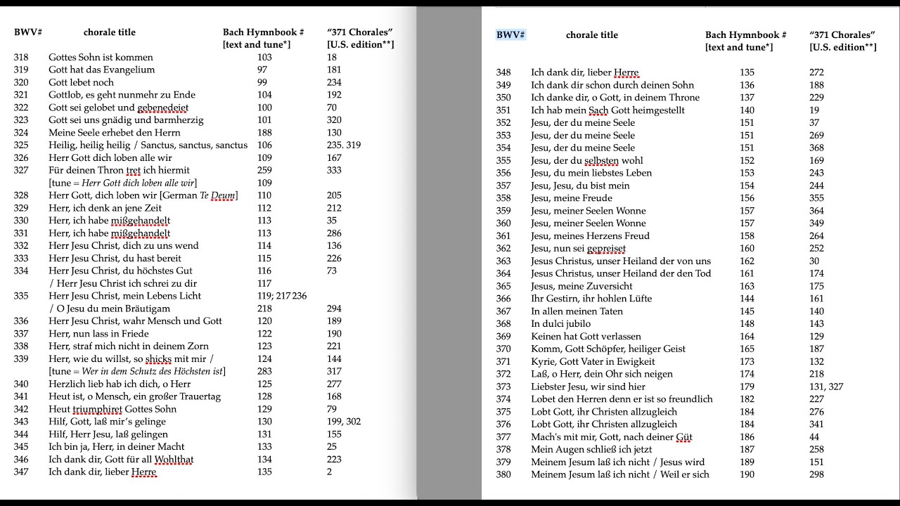 Bach Hymnbook 538: Index (part 2 of 9) Chorales BWV 318 - 380 with soundtrack of Brandenburg V:ii