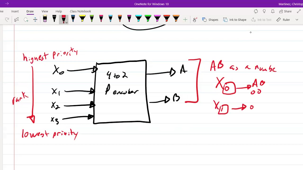 Module 9.3 - Priority Encoder