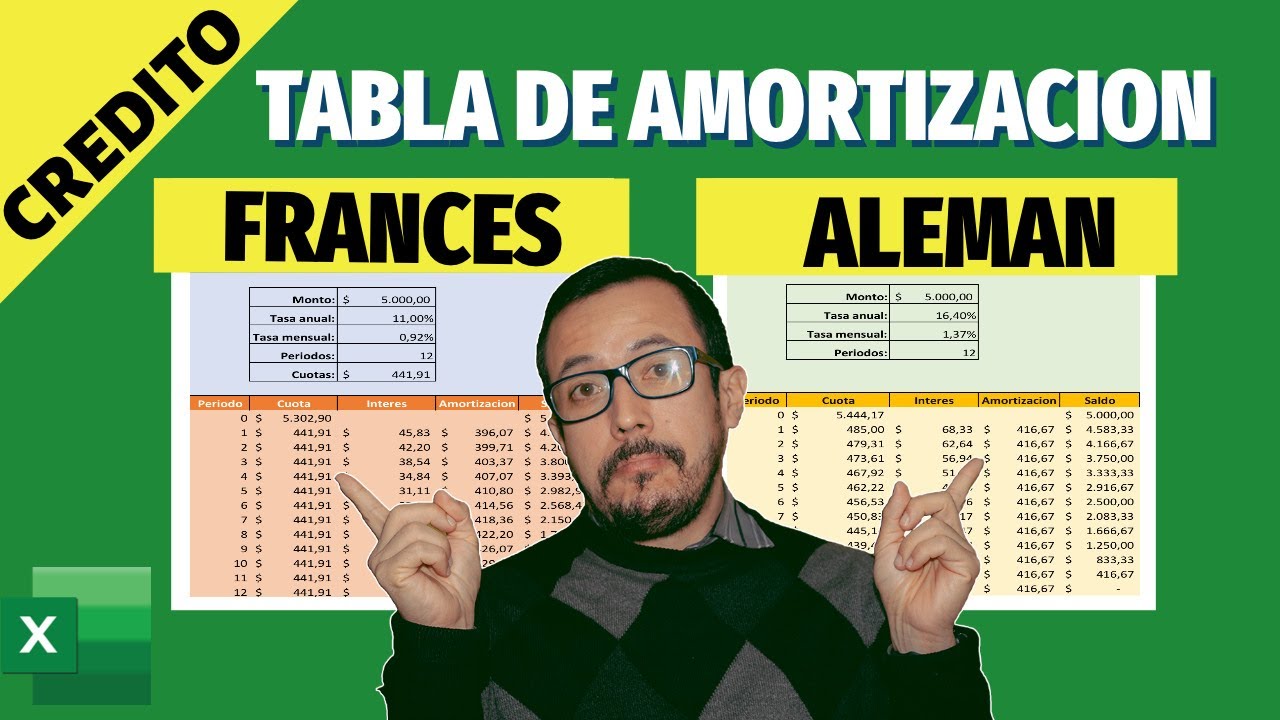 TABLA DE AMORTIZACION para un crédito quirografario de CUOTA FIJA O VARIABLE