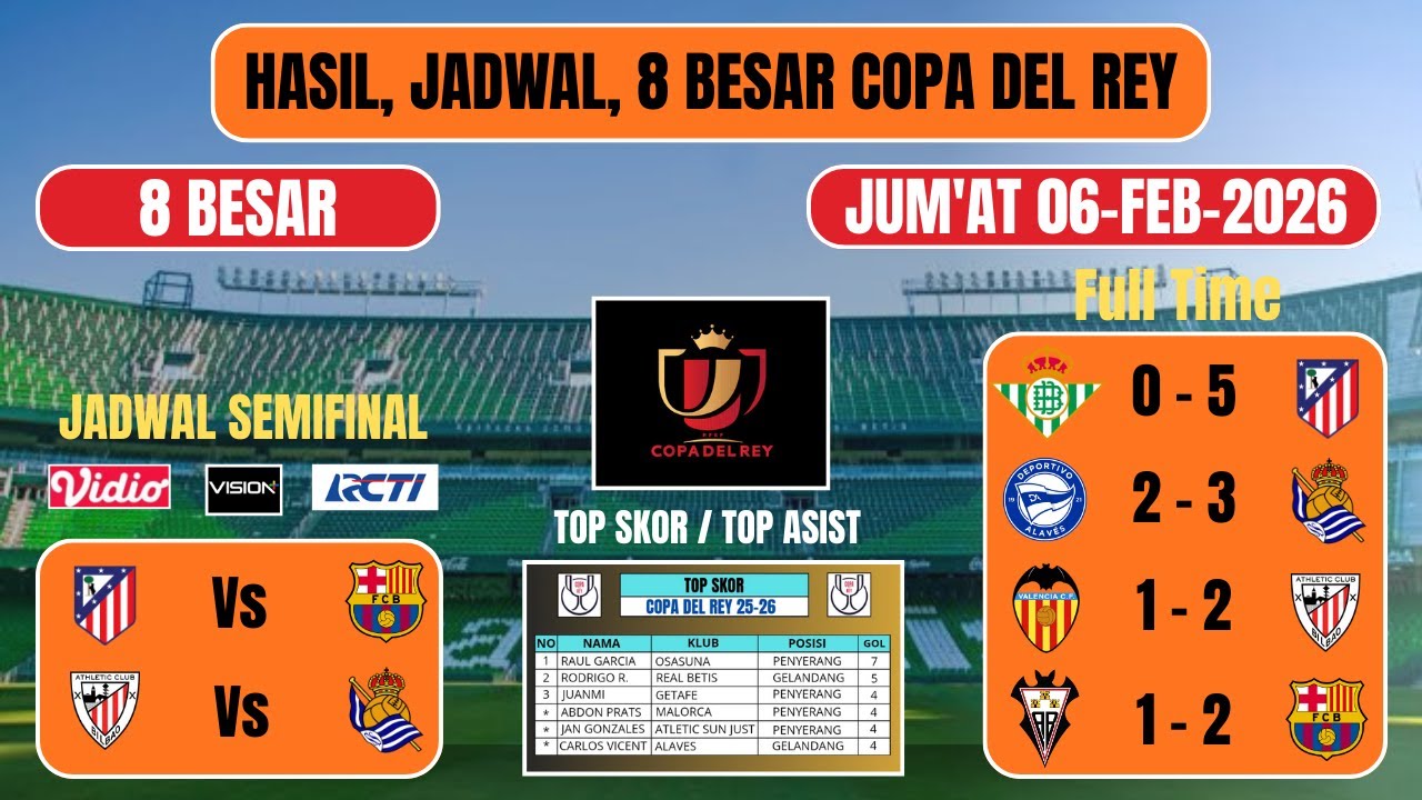 Hasil perempat final copa del rey tadi malam.REAL BETIS VS ATL MADRID & JADWAL SEMIFINAL BERIKUTNYA.