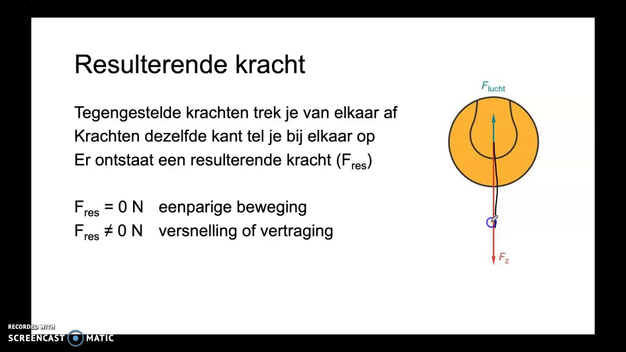 3H H4.1 Kracht en soorten beweging