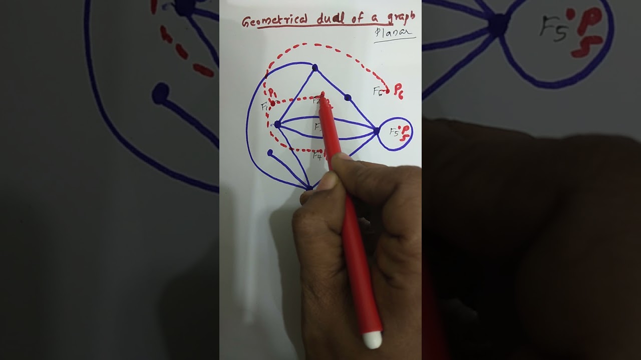 Dual of a Planar Graph