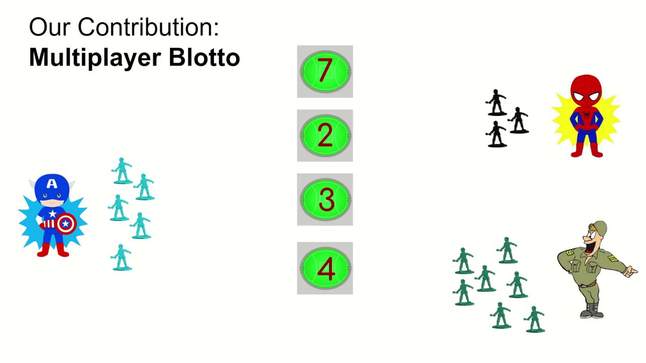 The Multiplayer Colonel Blotto Game