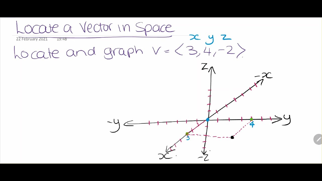 Locate a vector in Space