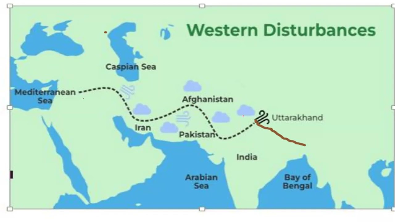 Western Disturbances _  Terminologies Explained