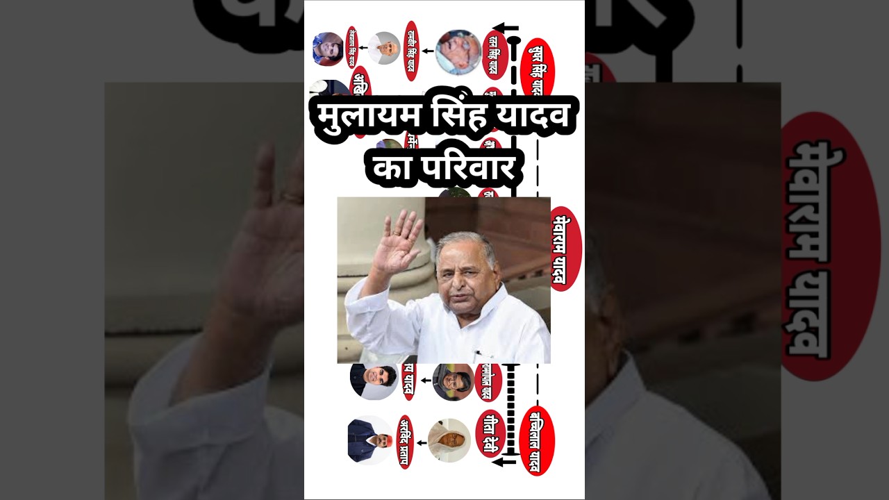 मुलायम सिंह यादव जी का परिवार Mulayam Singh Yadav Family Tree Samajwadi Party Akhilesh Yadav #shorts