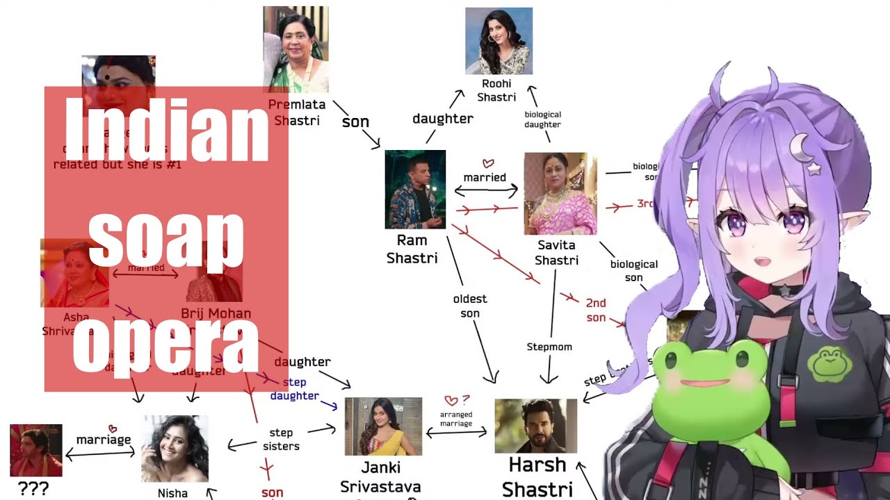 Sleepy explains Indian soap operas