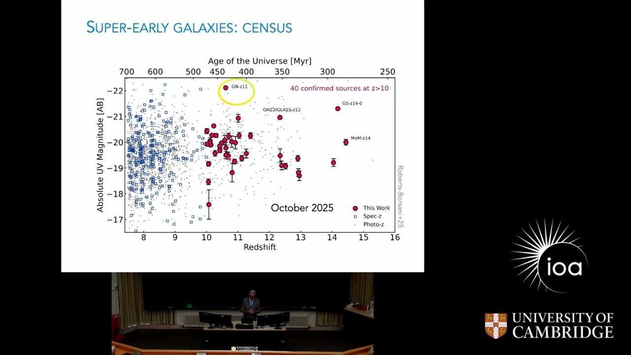 The Beautiful Confusion: Super-Early Galaxies Seen By JWST