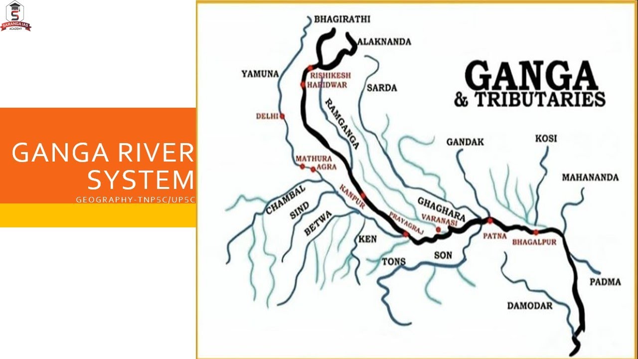 GANGA RIVER SYSTEM | RIVER SYSTEM OF INDIA | GEOGRAPHY | TNPSC  | UPSC