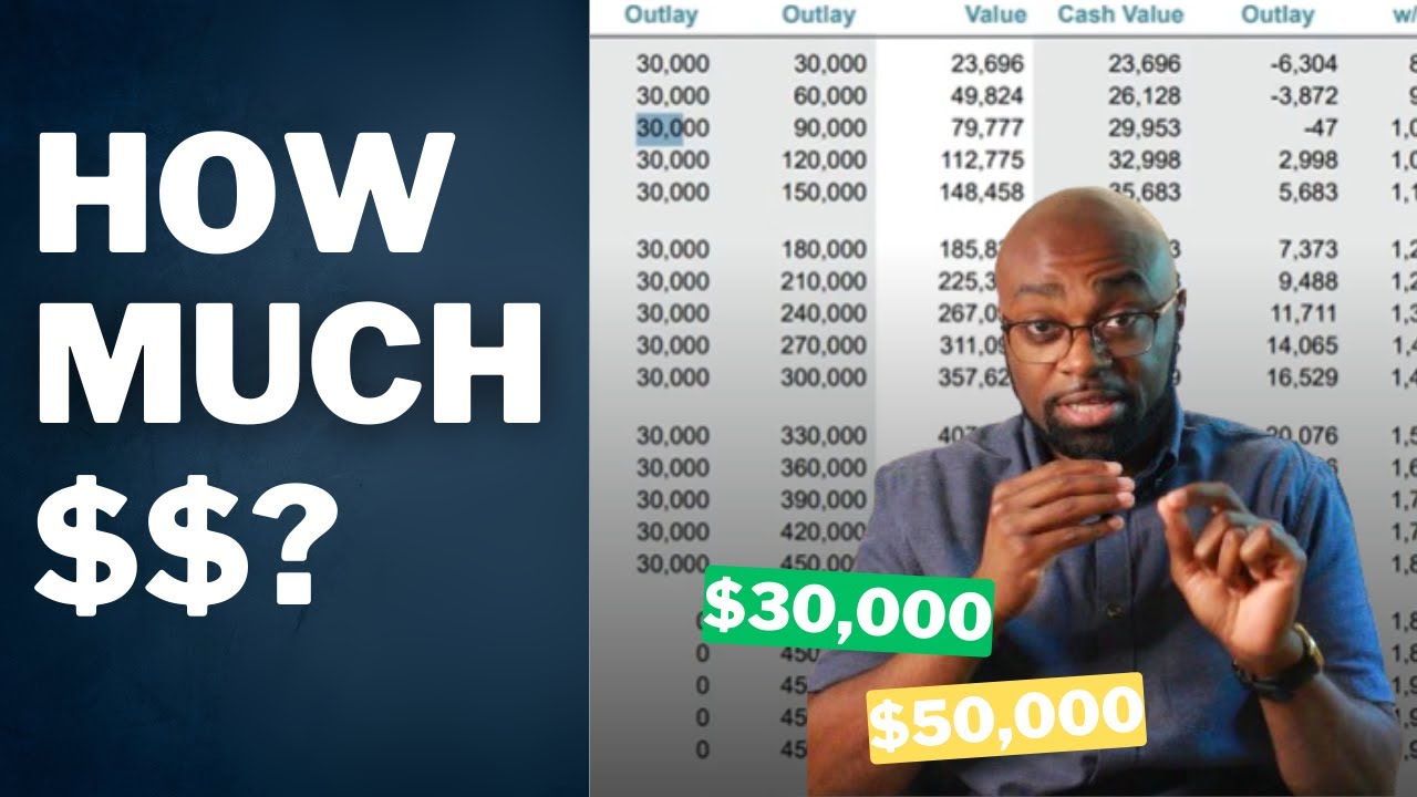 How Much Should You Put Into an Overfunded Whole Life Insurance Policy?