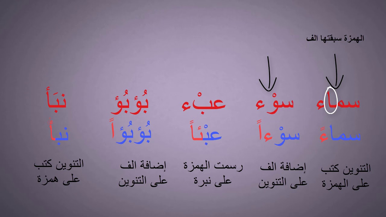 تنوين الهمزة المتطرفة