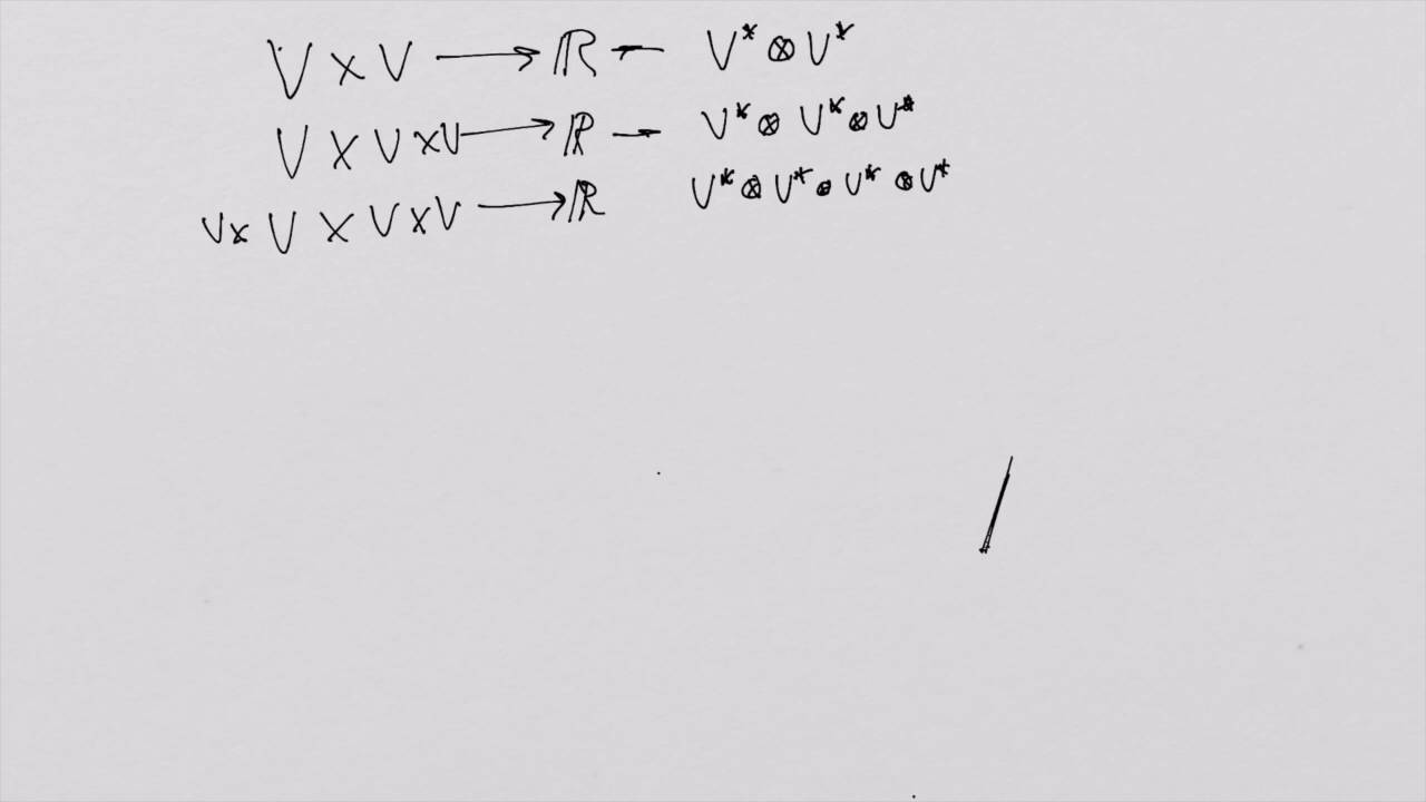 What is a Tensor 6: Tensor Product Spaces
