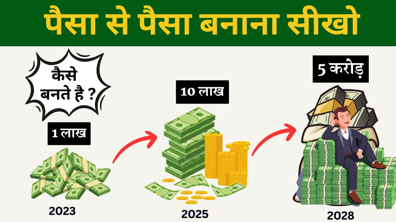 कैसे बनते हैं ₹1 से ₹100 करोड़? POWER OF COMPOUNDING !!