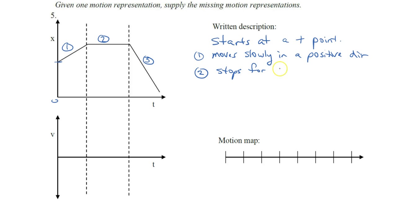 Using x-t graphs to make v-t graphs