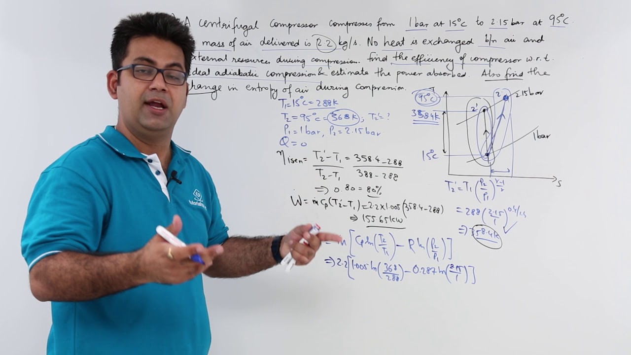 Centrifugal Compressor Example 1