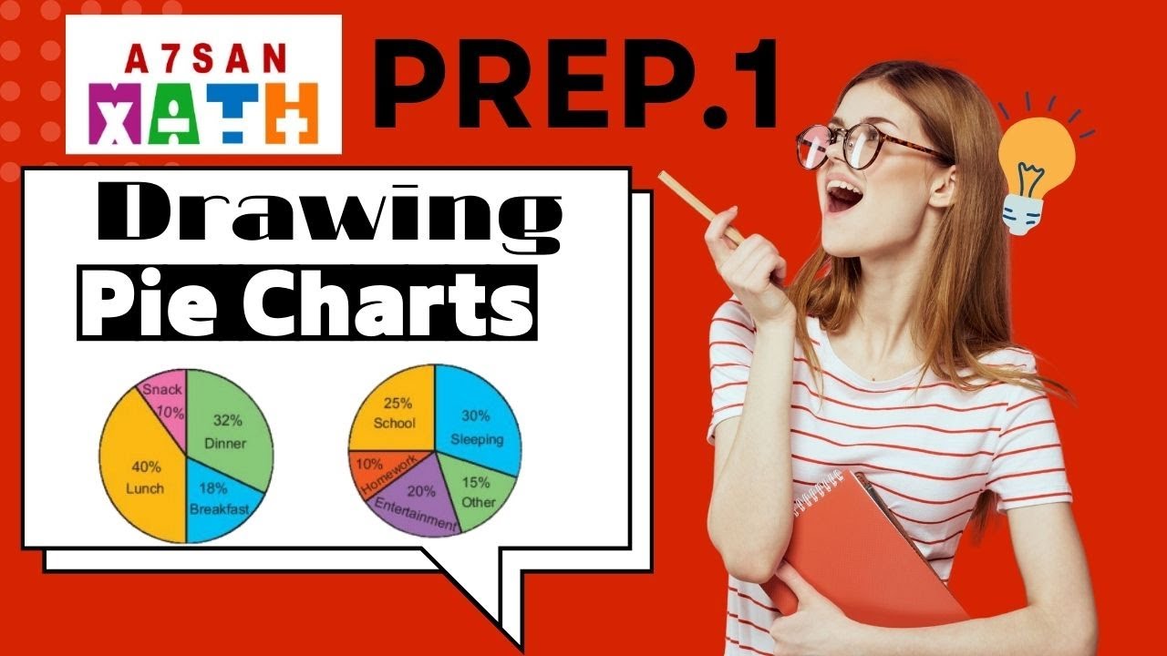 Prep.1/Maths/How to draw a pie charts//الاول الاعدادي/كيفيه رسم القطاعات الدائريه/الزاويه المركزيه
