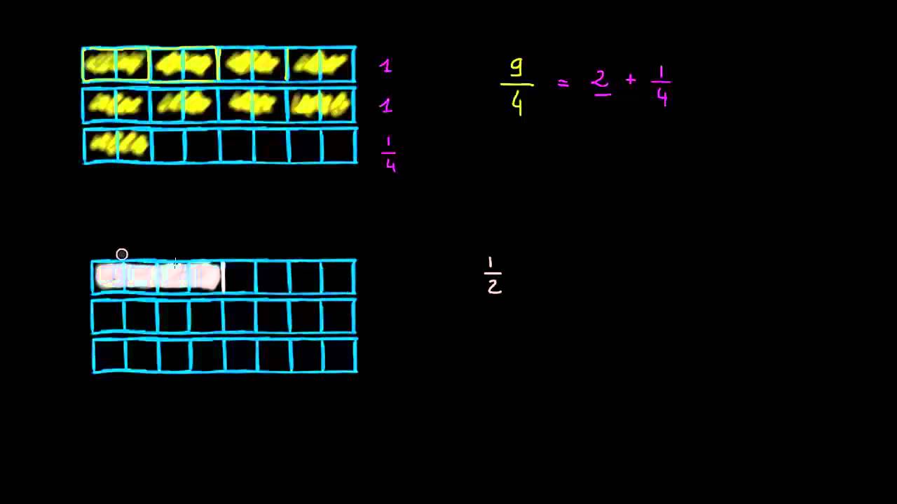D&eacute;composer une fraction impropre