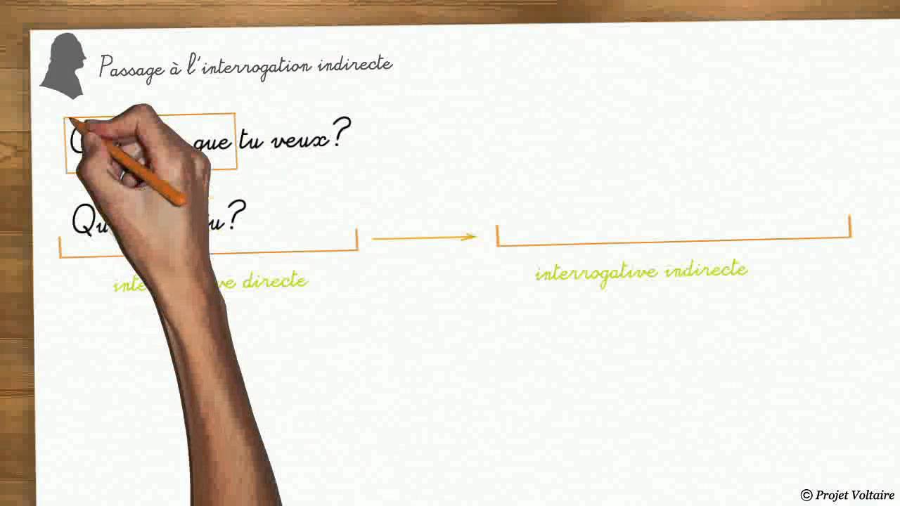 passage &agrave; l'interrogation indirecte