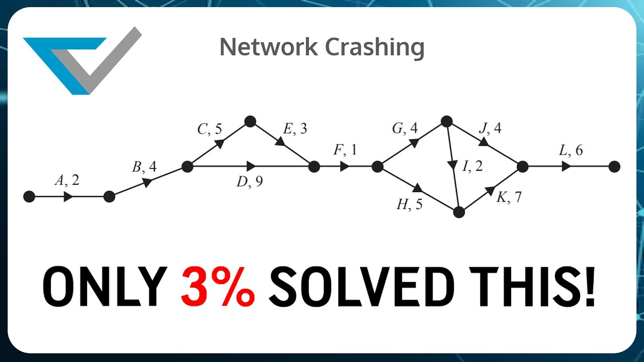 If You can Solve this Networks Crashing Question, You can Solve Any other | VCAA GM2019 Exam 2 Q3a-e